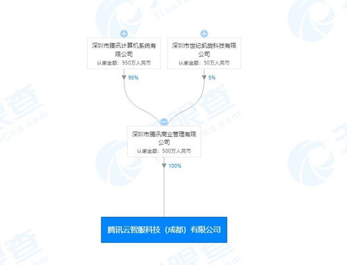 數字內容制作服務的核心價值與發展趨勢