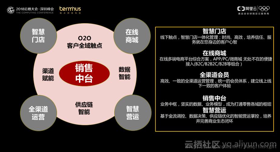 數字化轉型專家,阿里云助力商業轉型升級,共建新零售服務